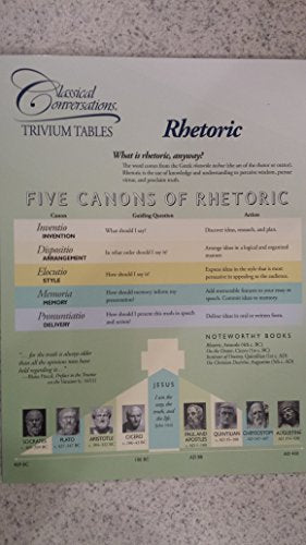 Classical Conversations Trivium Tables: Rhetoric