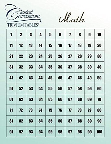 Classical Conversations Trivium Table: Math