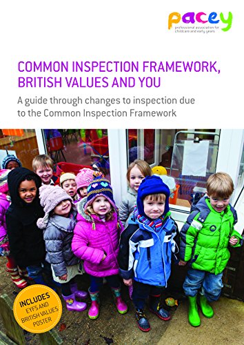 Common Inspection Framework British Values And You