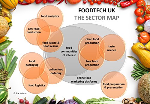 Food Tech UK - What it is and why it's hot