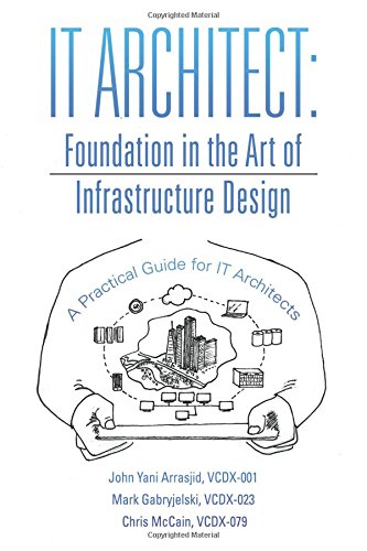 It Architect