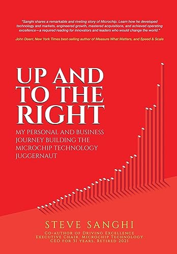 Up and to the Right