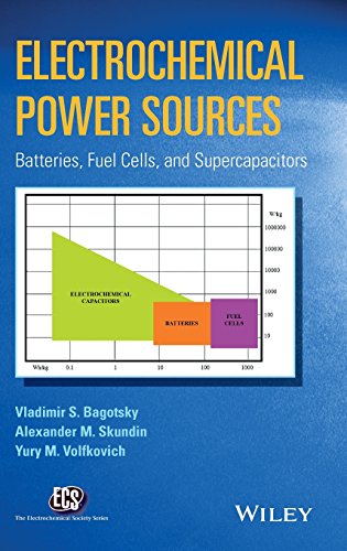Electrochemical Power Sources