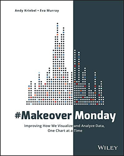 #MakeoverMonday