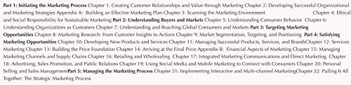ISE Marketing
