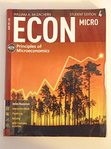 ECON: MICRO4