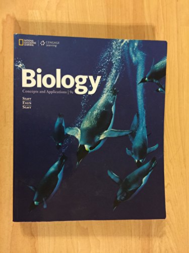 Biology