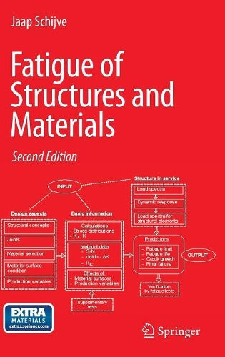 Fatigue of Structures and Materials