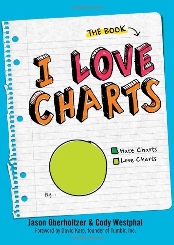 I Love Charts