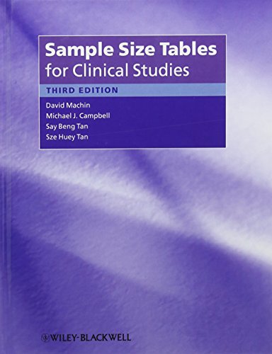 Sample Size Tables for Clinical Studies