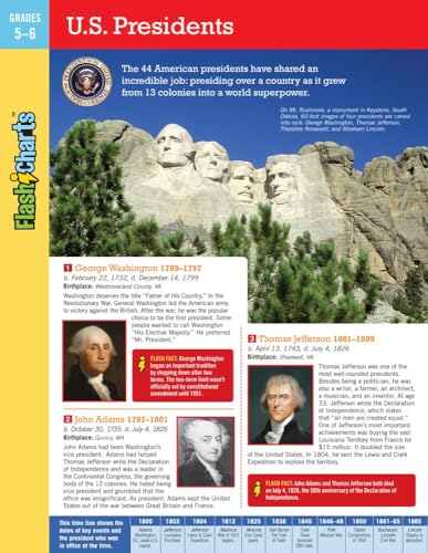 U.S. Presidents FlashCharts