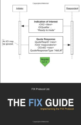 The Fix Guide