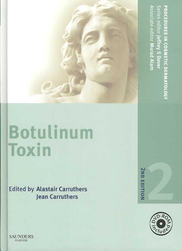 Botulinum Toxin