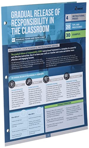 Gradual Release of Responsibility in the Classroom