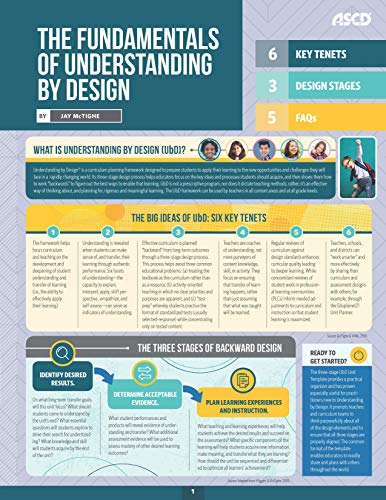 The Fundamentals of Understanding by Design