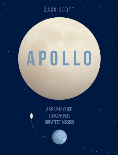 Apollo