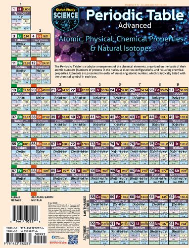 Periodic Table Advanced