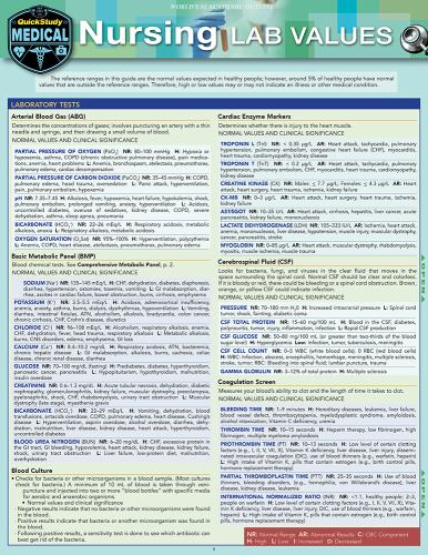 Nursing: Lab Values