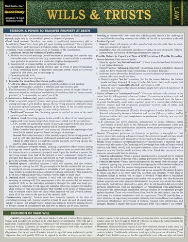 Wills & Trusts