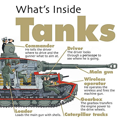 What's Inside?: Tanks