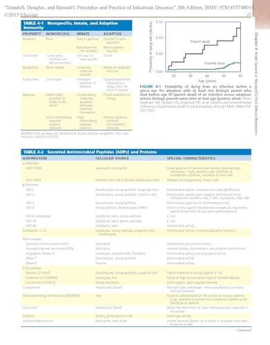 Mandell, Douglas, and Bennett's Principles and Practice of Infectious Diseases