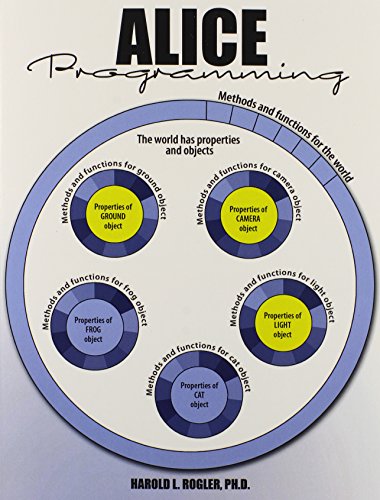 Alice Programming