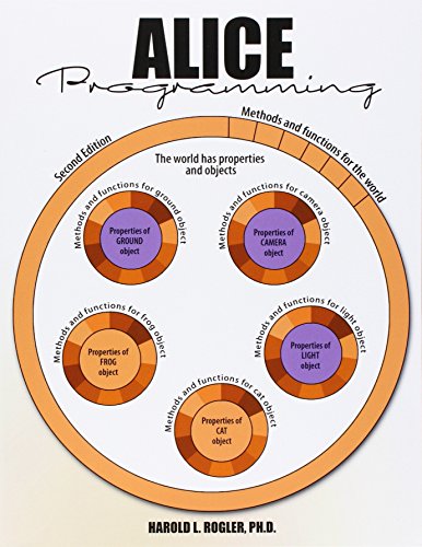 Alice Programming