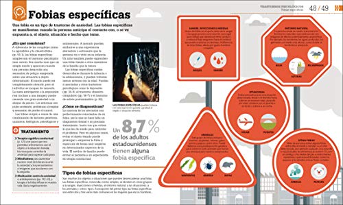 Como funciona la psicologia (How Psychology Works)