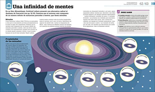 Como funciona la filosofia (How Philosophy Works)