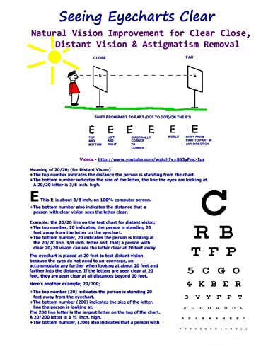 Seeing Eyecharts Clear - Natural Vision Improvement for Clear Close, Distant Vision