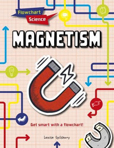 Magnetism 