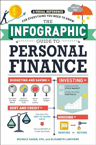 The Infographic Guide to Personal Finance