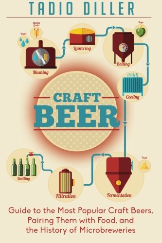 Craft Beer: Worlds Most Loved Drinks, Volume 08, Edition 01