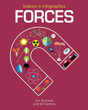 Forces