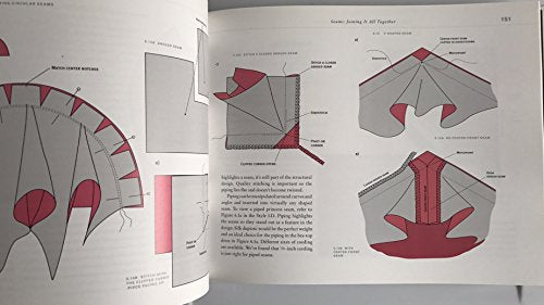 Professional Sewing Techniques for Designers