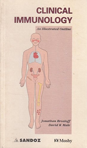 Clinical Immunology