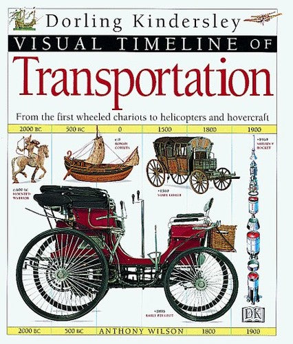 Visual Timelines of Transportation
