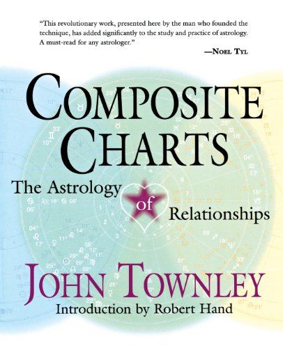 Composite Charts