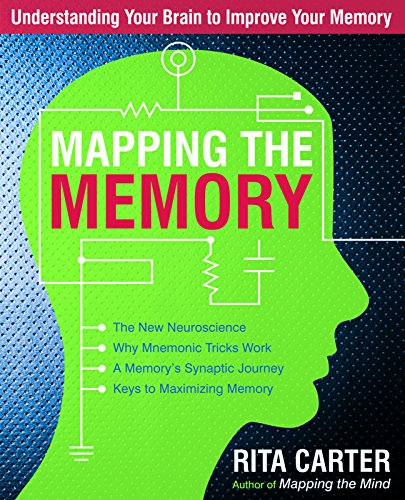 Mapping The Memory