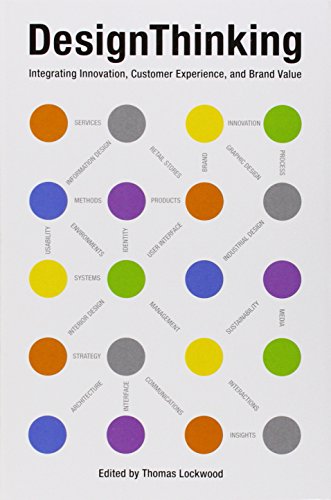 Design Thinking