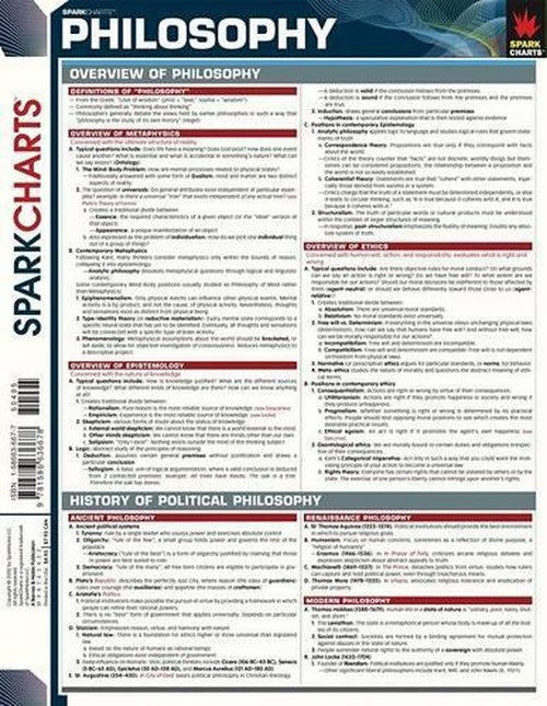 Philosophy (Sparkcharts)