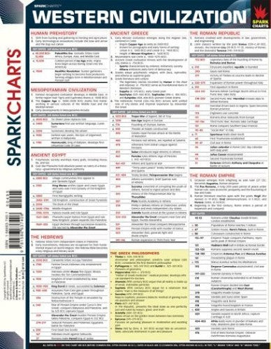 Western Civilization (Sparkcharts)