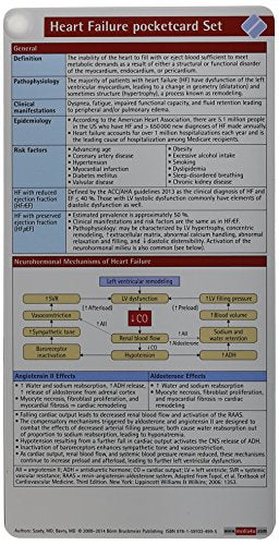 Heart Failure Pocketcard Set