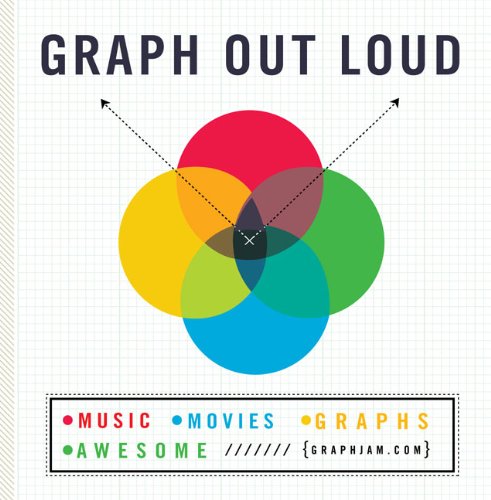 Graph Out Loud
