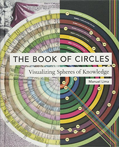 Book of Circles