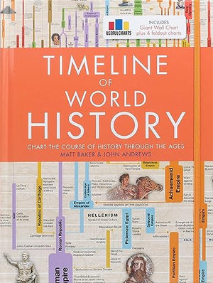 Timeline of World History