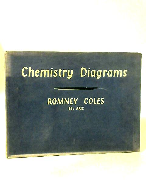 Chemistry Diagrams