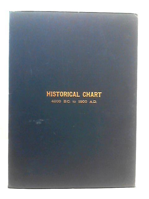 Historical Chart 4000 B.C. - 1900 A.D