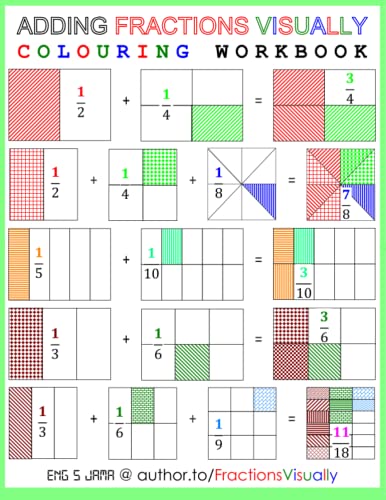 Adding Fractions Visually