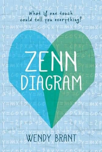 Zenn Diagram
